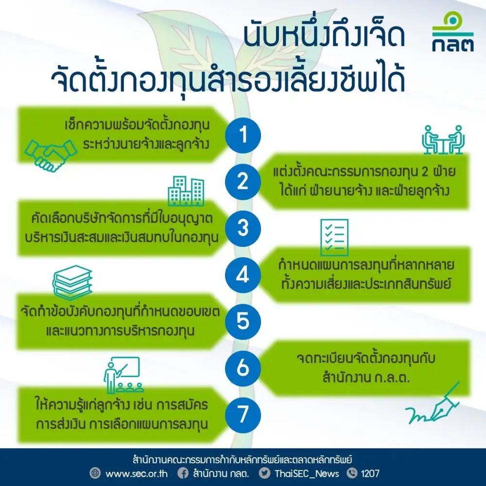 ก.ล.ต. เปิด 7 ขั้นตอนเมื่อจะตั้งกองทุนสำรองเลี้ยงชีพ