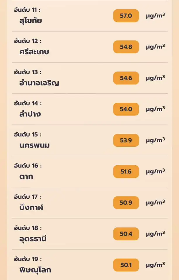 ไทยพบจุดความร้อนเพิ่มรวม 502 จุด พื้นที่เกษตรมากสุด