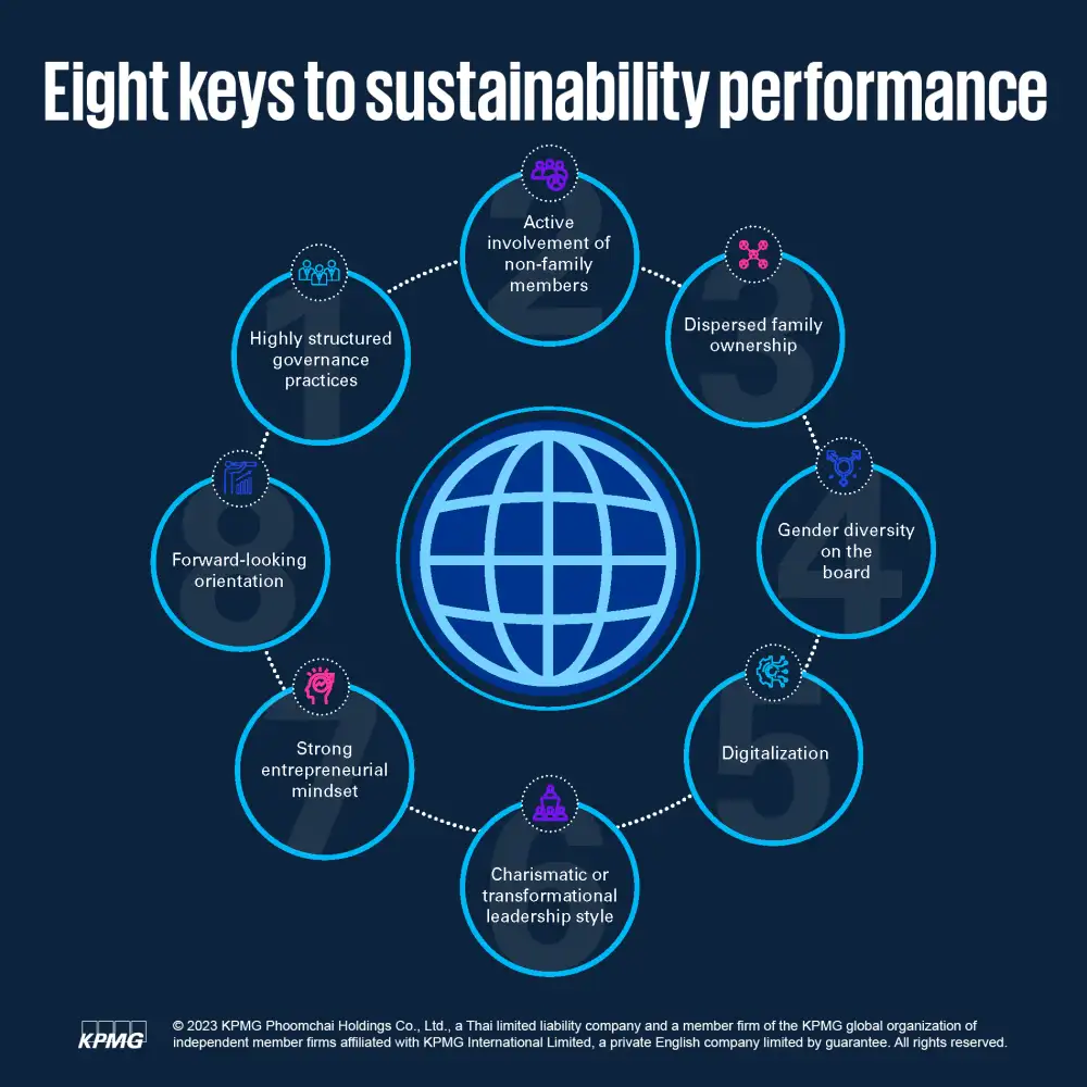 New Global Report reveals how stakeholder capitalism embedded in Family Businesses is helping to give them a competitive advantage