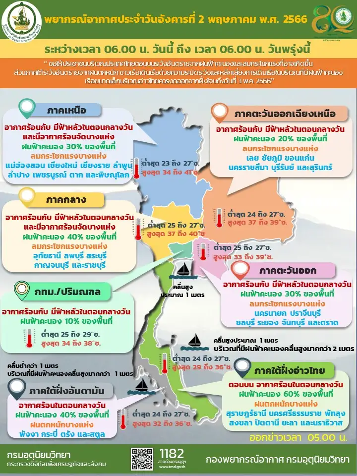 พยากรณ์อากาศประจำวันที่ 2 พฤษภาคม 2566