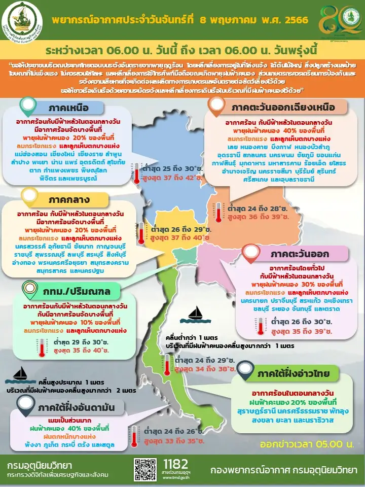 พยากรณ์อากาศประจำวันที่ 8 พฤษภาคม 2566