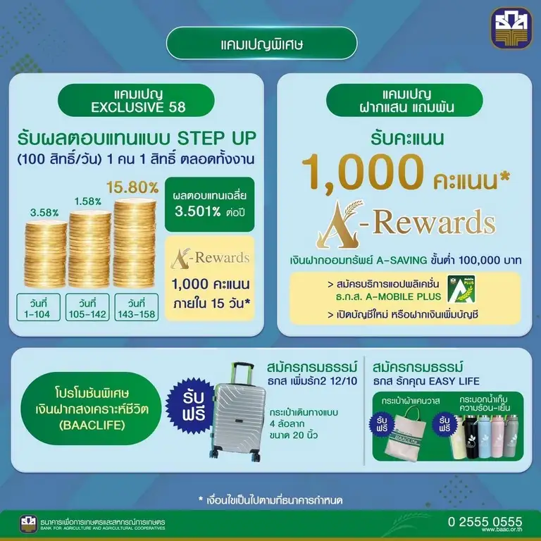 ธ.ก.ส. จัดเต็มแคมเปญเงินฝาก-สินเชื่อ ร่วมงาน Money Expo 2023