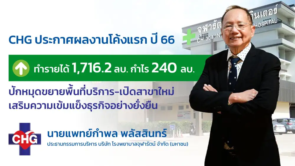 CHG รับอานิสงส์ผู้รับบริการแห่เข้าใช้บริการ ดันไตรมาสแรก รายได้พุ่ง 1,716.2 ล้านบาท