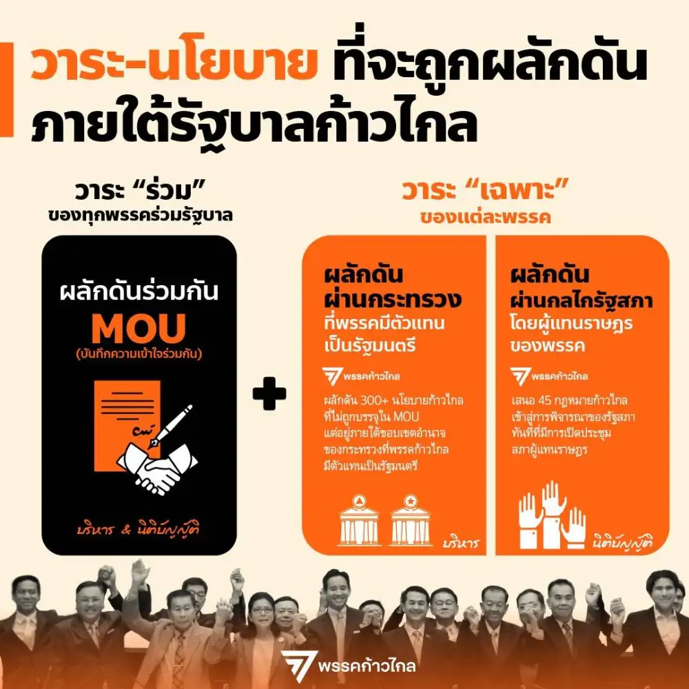 เลือกตั้ง'66: