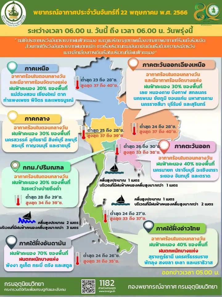 พยากรณ์อากาศประจำวันที่ 22 พฤษภาคม 2566