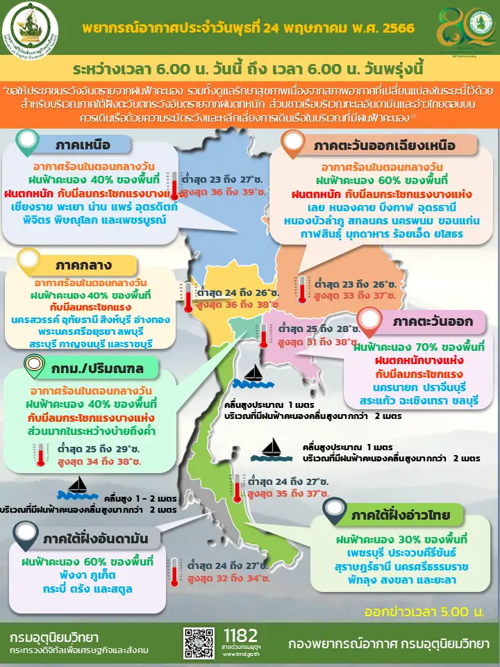 พยากรณ์อากาศประจำวันที่ 24 พฤษภาคม 2566