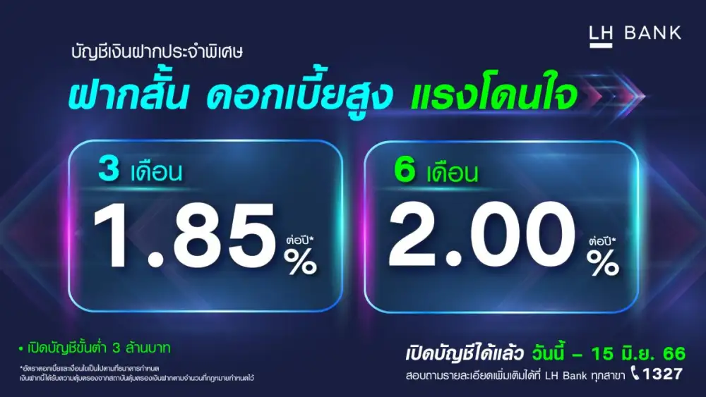 LH Bank ออกแคมเปญเงินฝากประจำพิเศษ 6 เดือน รับดอกเบี้ยสูง 2.00% และ 3 เดือน ดอกเบี้ย 1.85% ชูออมสั้นรับดอกสูง