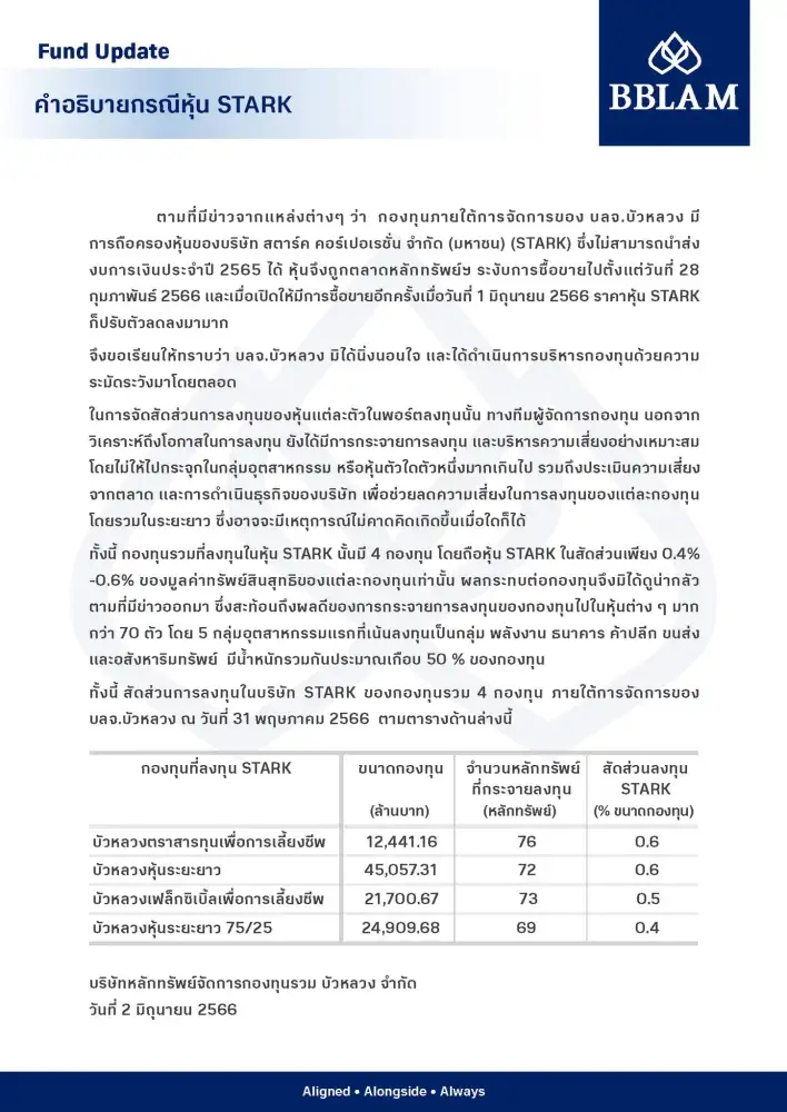 BBLAM แจงมี 4 กองทุนถือหุ้น STARK 0.4%-0.6% ของ NAV ยันผลกระทบไม่ได้น่ากลัวตามข่าว