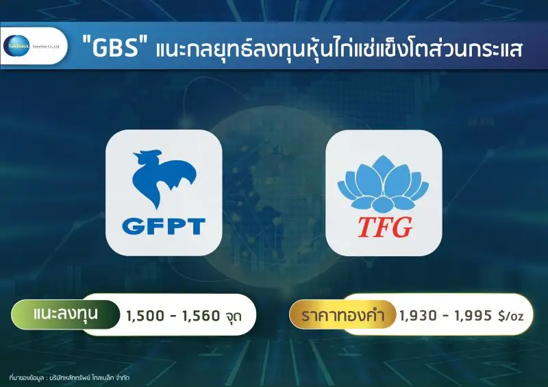 GBS คาด SET แกว่ง Sideway  กรอบ 1,500-1,565 จับตาจัดตั้งรัฐบาล แนะ GFPT-TFG โตสวนกระแส