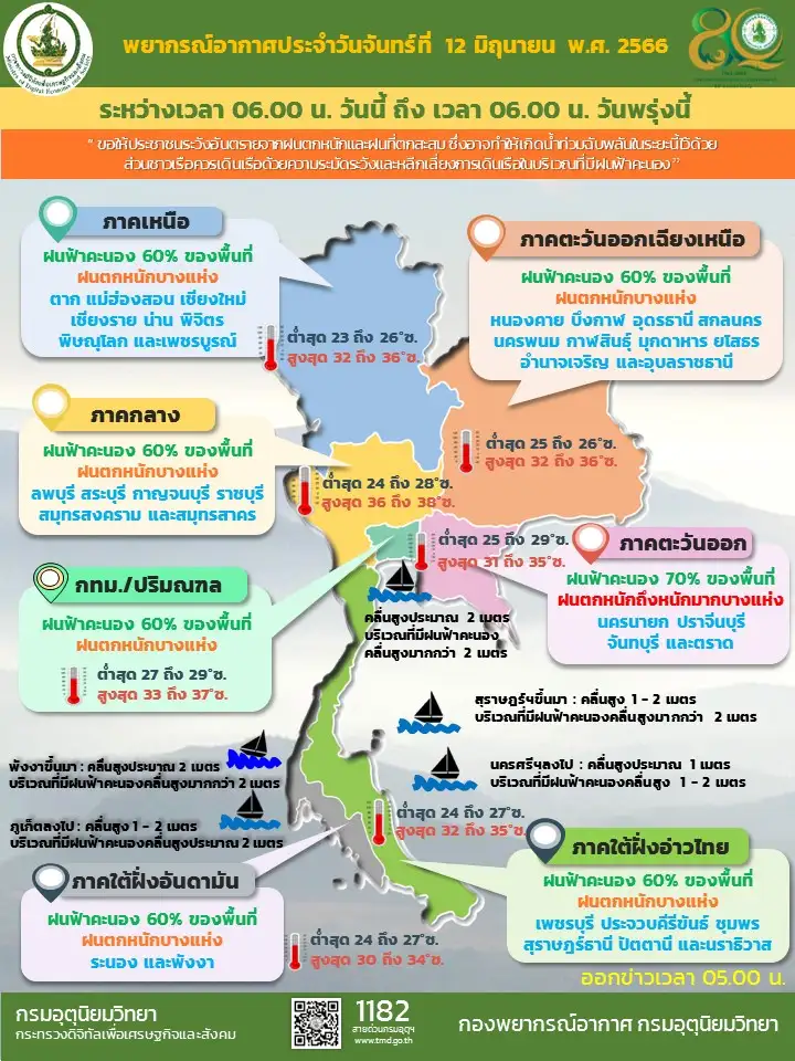 พยากรณ์อากาศประจำวันที่ 12 มิถุนายน 2566