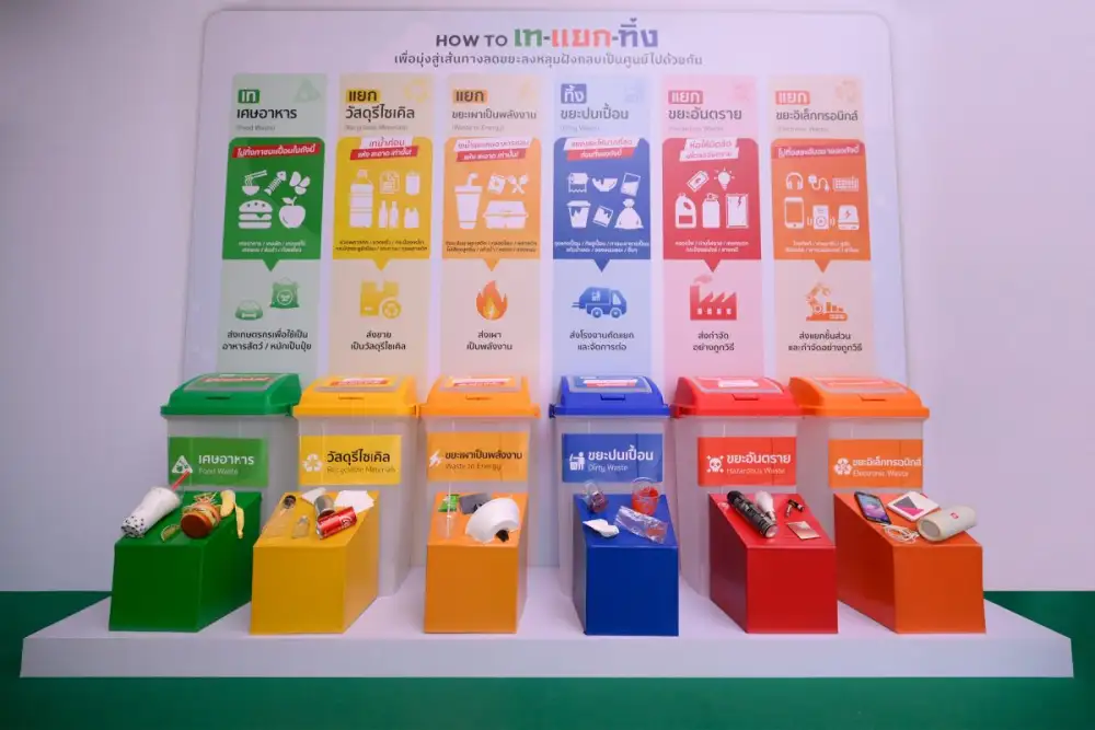กสิกรไทยเดินหน้าเปลี่ยนอาคารหลัก เป็น Zero Waste to Landfill ของเสียจากอาคารหลักไปสู่หลุมฝังกลบเป็นศูนย์ ภายในปี 2566 นี้