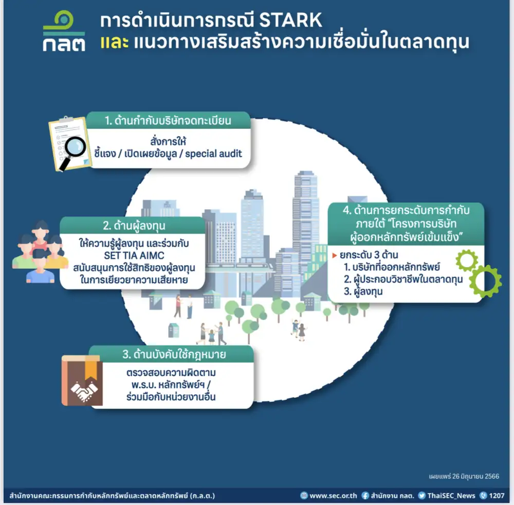 ก.ล.ต.-ตลท.ผนึก 9 องค์กรแถลงเคส STARK จ่อฟันผิดโทษสูงสุดคุก 20 ปี-เช็คผู้สอบฯรู้เห็นด้วยหรือไม่
