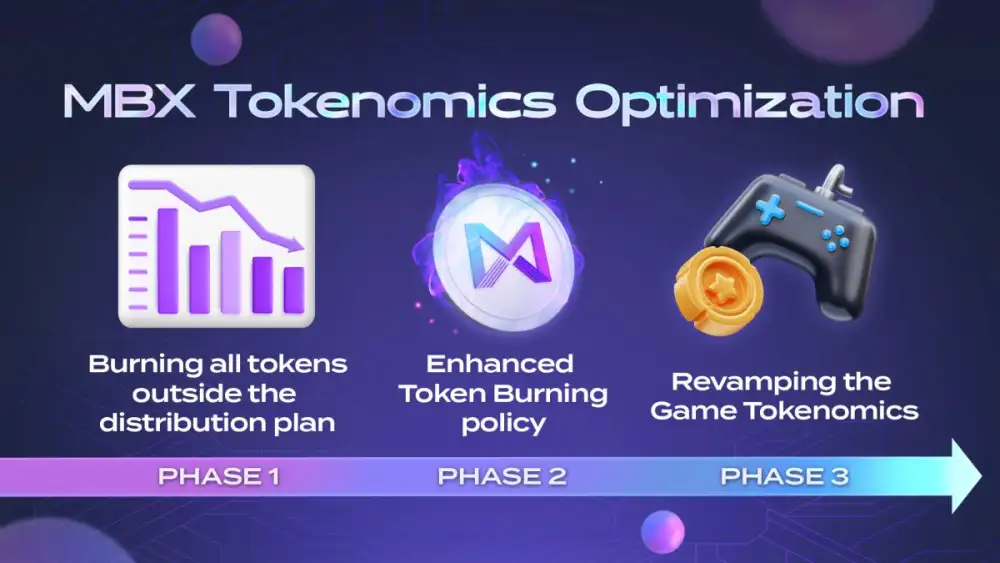 MARBLEX นำเสนอกลยุทธ์ความเหมาะสม Tokenomics เพื่อเสริมสร้างความโปร่งใสและความยั่งยืนของระบบนิเวศ