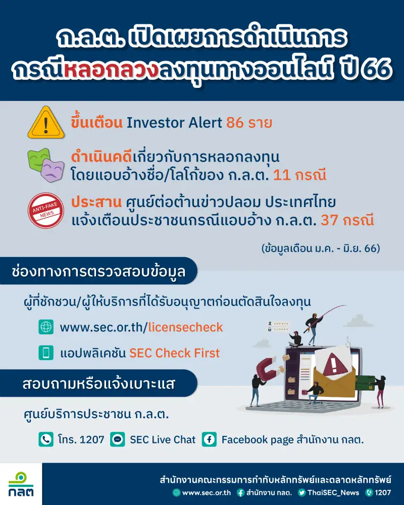 ก.ล.ต.เตือนหลอกลงทุนออนไลน์ระบาดหนัก แนะเข้าแอปฯ SEC Check First เช็คก่อนตัดสินใจ