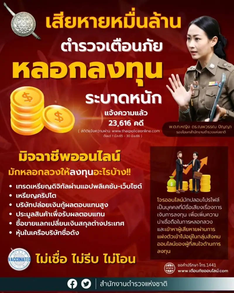 หลอกลงทุนระบาดหนัก! ตร.เตือนต้องมีสติ