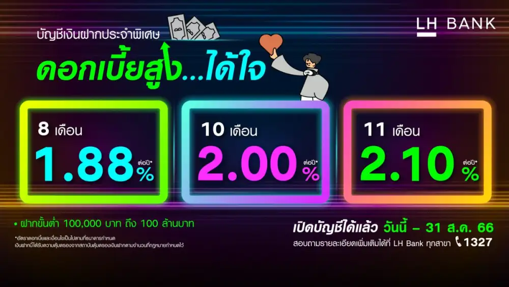 LH Bank ออกแคมเปญเงินฝากประจำพิเศษ ชูดอกเบี้ยสูงได้ใจ ตอบโจทย์ดอกเบี้ยขาขึ้น