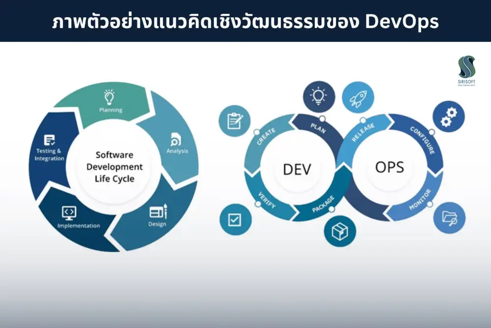 สิริซอฟต์ เล็งจังหวะขาย IPO-เข้า mai ปลายปีนี้ขยายทีม High Code หนุนโตก้าวกระโดด