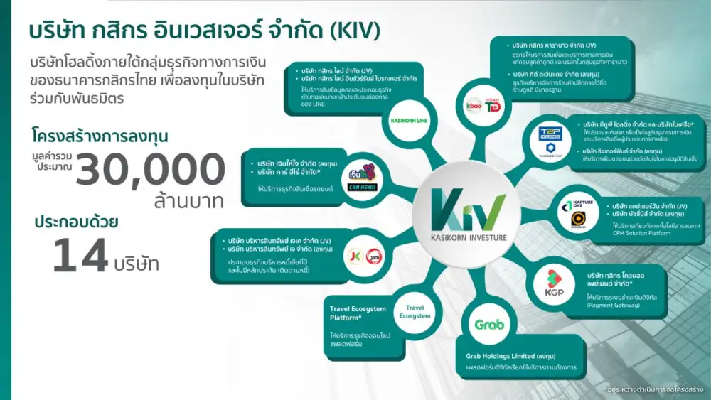KASIKORNBANK spins off