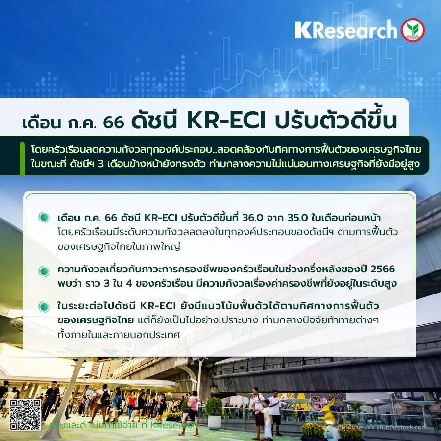 ดัชนีครัวเรือน ก.ค.กระเตื้องขึ้นตามศก.ฟื้นตัว ท่องเที่ยวหนุนจ้างงานเพิ่ม
