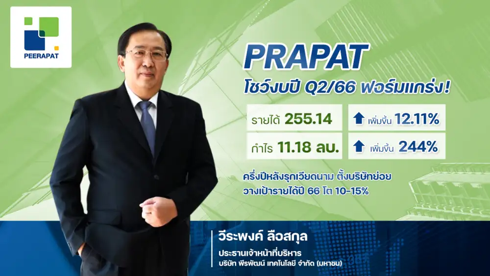 PRAPAT งบหรู Q2 กำไร 11.18 ลบ. โต 244% ตั้งบริษัทย่อย บุกตลาดเวียดนาม - ปั้น New S-Curve หนุนธุรกิจปี 66 โตแกร่ง
