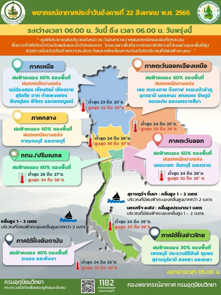 พยากรณ์อากาศประจำวันที่ 22 สิงหาคม 2566