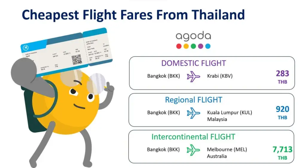 Fantastic Flight Fares: Agoda Reveals Cheapest Domestic, Regional and Intercontinental Air Routes from Thailand