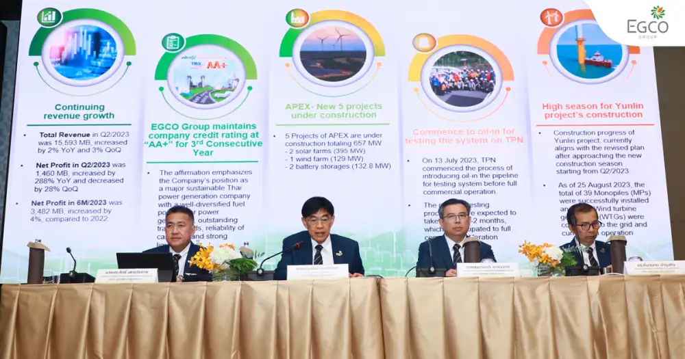 เอ็กโก กรุ๊ป จัดทัพรุกลงทุนช่วงครึ่งหลังปี 2023 ปรับเป้า ปักหมุด Net Zero ปี 2050 เร่งเครื่องสู่สังคมคาร์บอนต่ำ