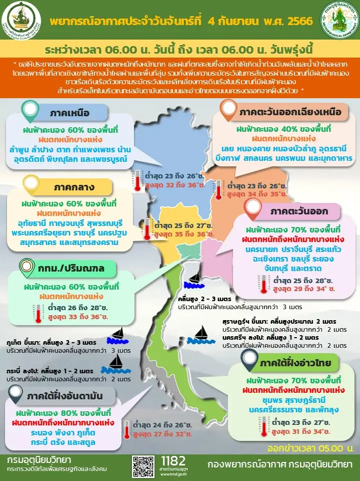 พยากรณ์อากาศประจำวันที่ 4 กันยายน 2566