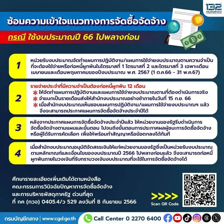 คลังแจงแนวทางจัดซื้อจัดจ้าง กรณีใช้งบประมาณปี 66 ไปพลางก่อน