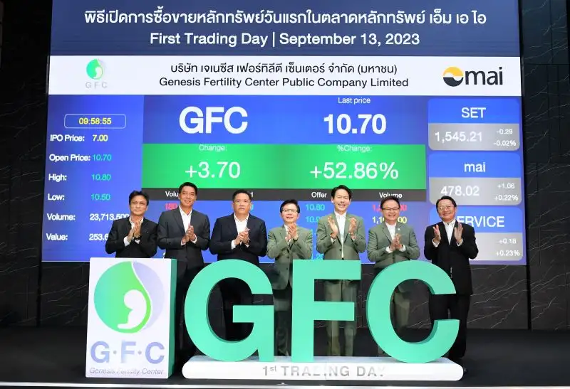 HILITE: GFC ปิดเทรดวันแรก 10.50 บาท ยืนแกร่งเหนือจอง 50%