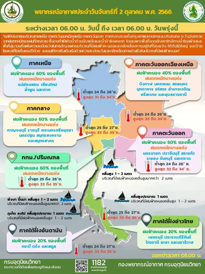 พยากรณ์อากาศประจำวันที่ 2 ตุลาคม 2566