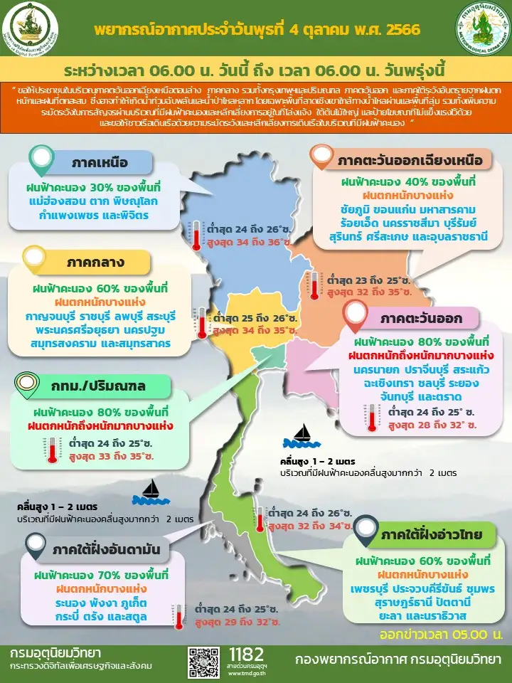 พยากรณ์อากาศประจำวันที่ 4 ตุลาคม 2566