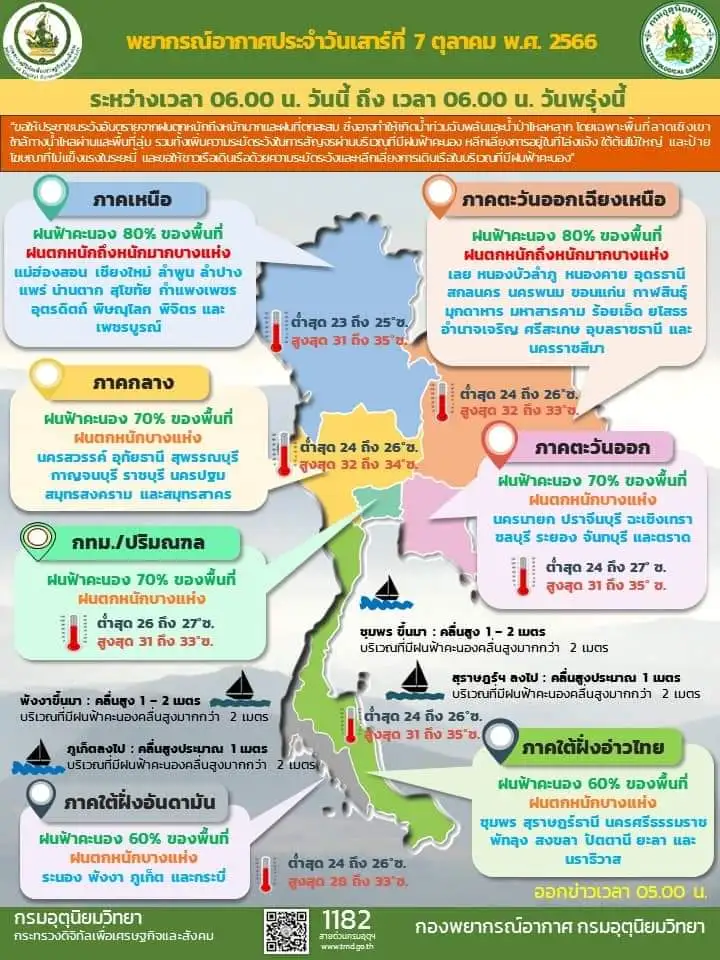 ทั่วประเทศมีฝนฟ้าคะนอง 60-80% เหนือ-อีสานตกอาจท่วมฉับพลัน