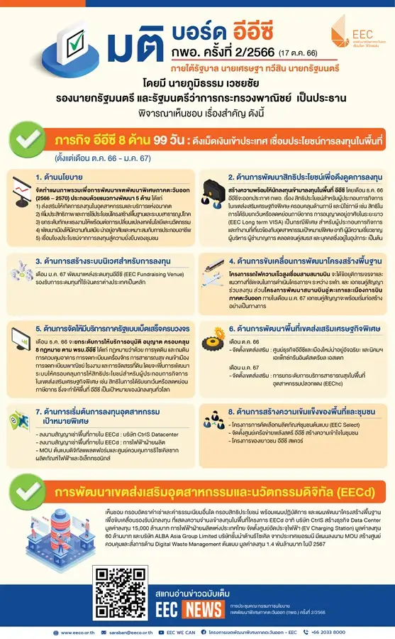 บอร์ดใหม่ กพอ.เคาะแผนเร่งด่วน 8 ด้าน ใน 99 วัน ดึงเงินลงทุนผ่าน 5 คลัสเตอร์หลัก