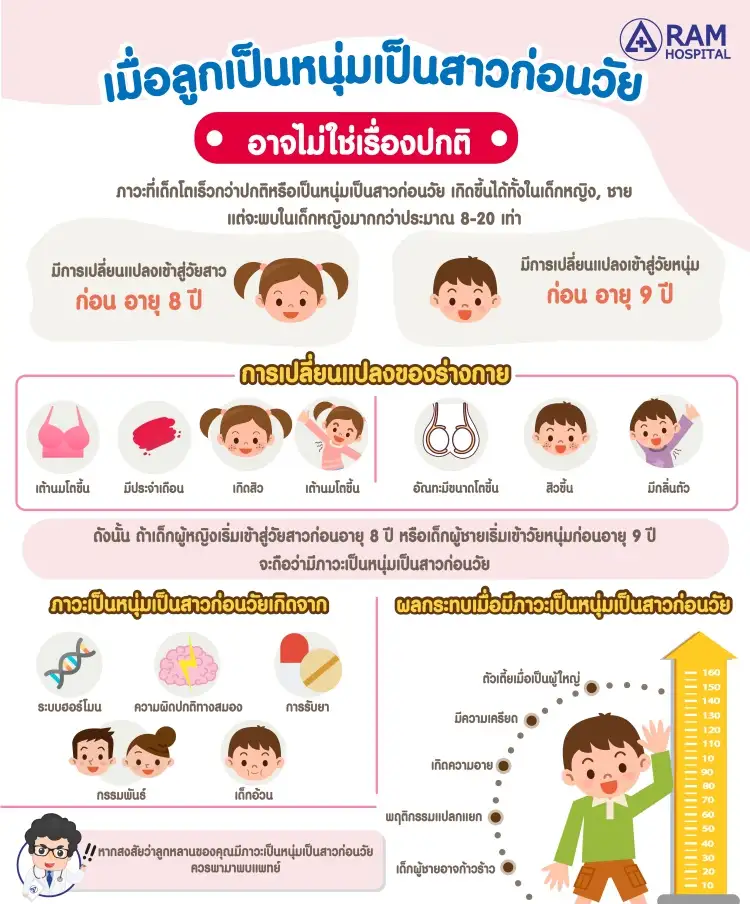 ?เมื่อลูกเป็นหนุ่มเป็นสาวก่อนวัย อาจไม่ใช่เรื่องปกติ