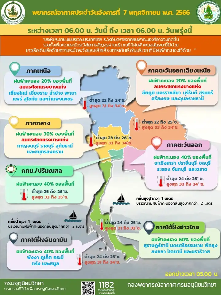 พยากรณ์อากาศประจำวันที่ 7 พฤศจิกายน 2566