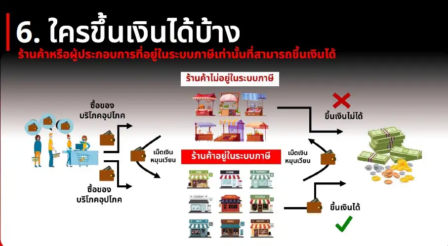รัฐบาลจ่อกู้ 5 หมื่นลบ.แจก 