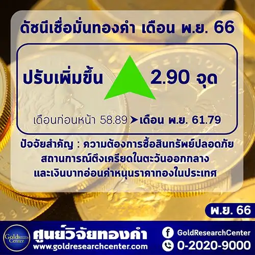 ดัชนีทองคำ พ.ย.ขยับขึ้น จากเหตุสู้รบในตะวันออกกลาง-บาทอ่อนหนุนราคา