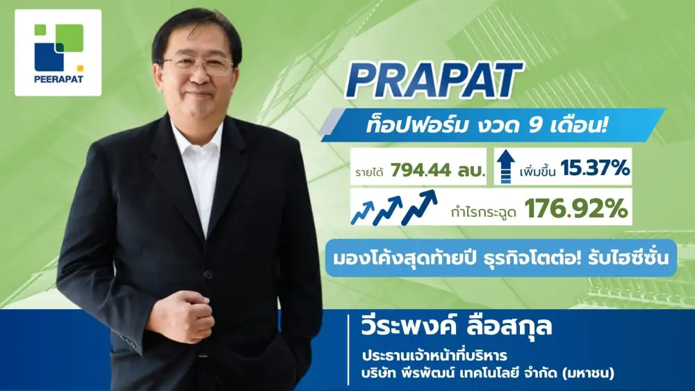 PRAPAT กำไร 9 เดือนโตกระฉูด 177% รุกเติบโตต่อเนื่องรับไฮซีซั่นหนุนทั้งปี 66 กลับมานิวไฮ
