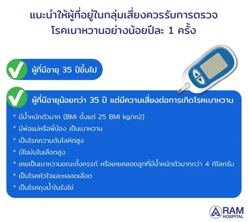 ชอบกินหวาน... ต้องเป็นเบาหวาน? จริงเหรอ!...
