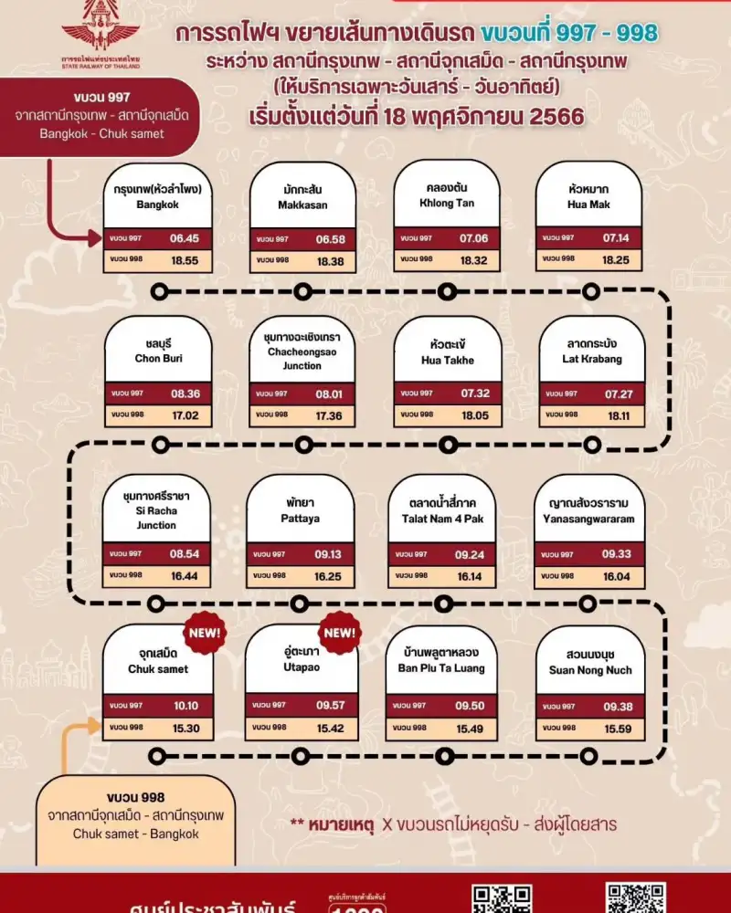 รฟท.ขยายเส้นทางเดินรถสายตะวันออกรับ EEC ถึงสถานีจุกเสม็ด