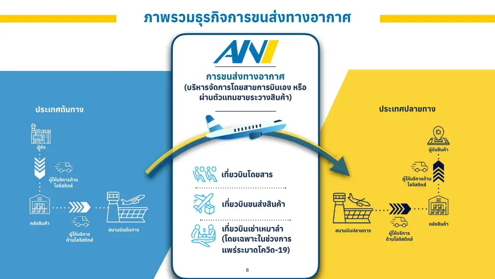 ANI ออกโรดโชว์จ่อขาย IPO เข้า SET ใช้ปรับโครงสร้างการเงินหลังทำ M&A ในสิงคโปร์-มาเลย์