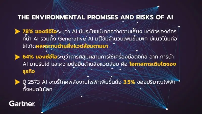 การ์ทเนอร์ชี้ CIO ต้องรักษาสมดุลระหว่าง