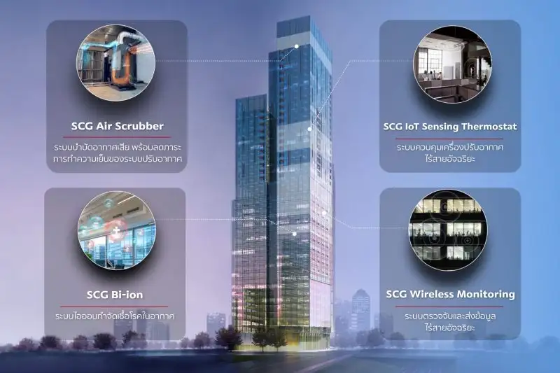 SCG Receives 6 Thailand Corporate Excellence Awards 2023, Pursuing ESG 4 Plus Towards Sustainable Social and Environmental Business Practices
