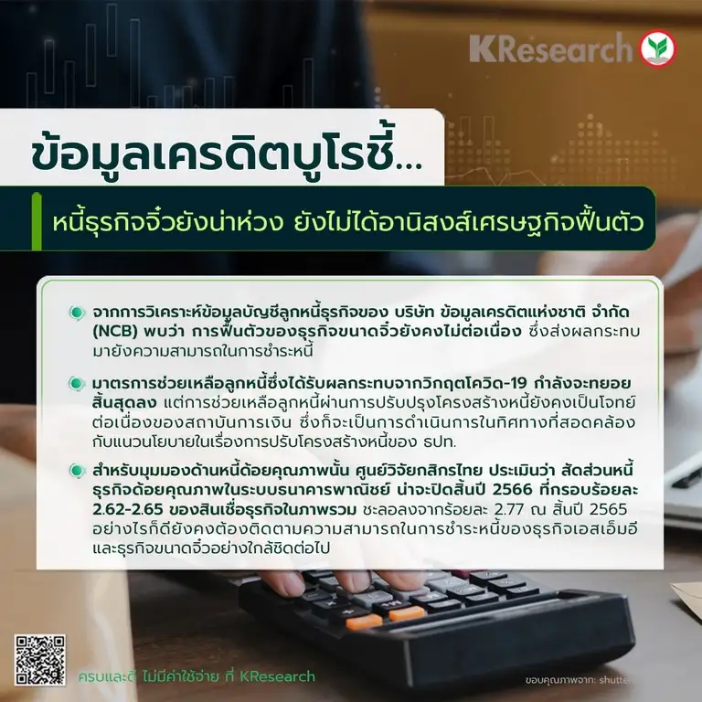 วิจัยกสิกรฯ ชี้หนี้ธุรกิจจิ๋วยังน่าห่วง เหตุไม่ได้อานิสงส์เศรษฐกิจฟื้นตัว