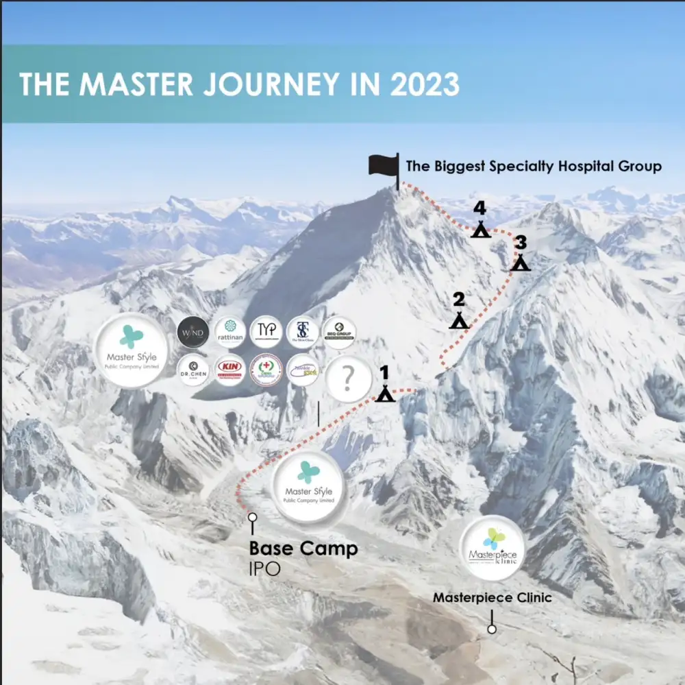MASTER ควัก 720 ลบ.ปิดดีลใหญ่ผนึก V Sqare ส่งท้ายปี