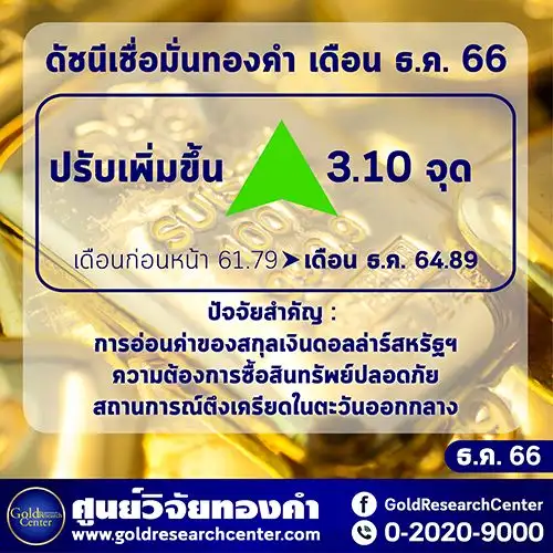 ดัชนีทองคำ ธ.ค. ขยับขึ้น ผู้ค้าคาดแนวโน้มราคายังสูงต่อเนื่อง