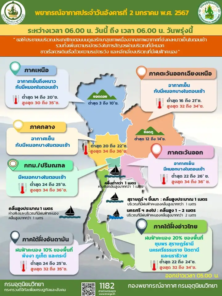 พยากรณ์อากาศประจำวันที่ 2 มกราคม 2567