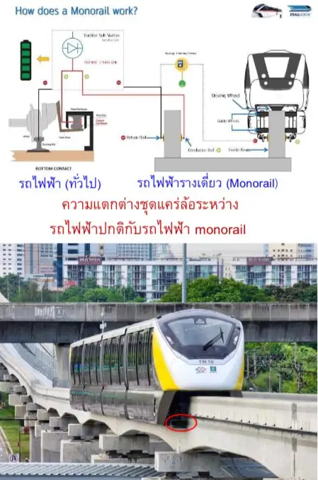 คมนาคม สั่งเข้มมาตรการปลอดภัยระบบรถไฟฟ้า คาดโทษหากเกิดเหตุซ้ำ ชดเชยสายสีเหลืองขึ้นฟรี 3-6 ม.ค.