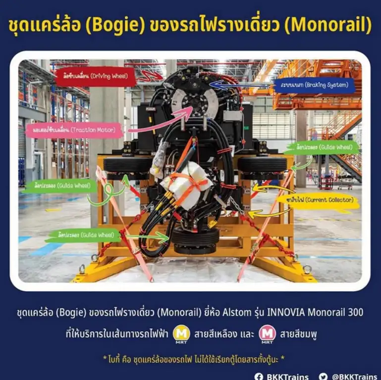 คมนาคม สั่งเข้มมาตรการปลอดภัยระบบรถไฟฟ้า คาดโทษหากเกิดเหตุซ้ำ ชดเชยสายสีเหลืองขึ้นฟรี 3-6 ม.ค.
